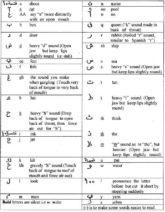 Surah Al Fatiha Transliteration And Translation